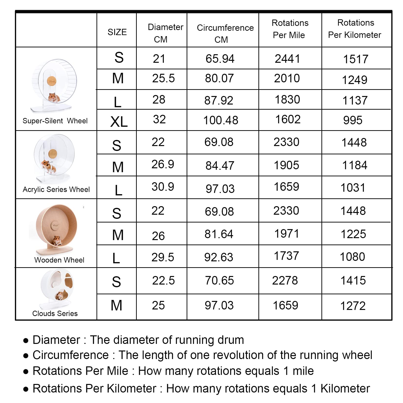 Amazon.co.jp: Niteangel 正確ハムスターホイール計步器 - ナイト